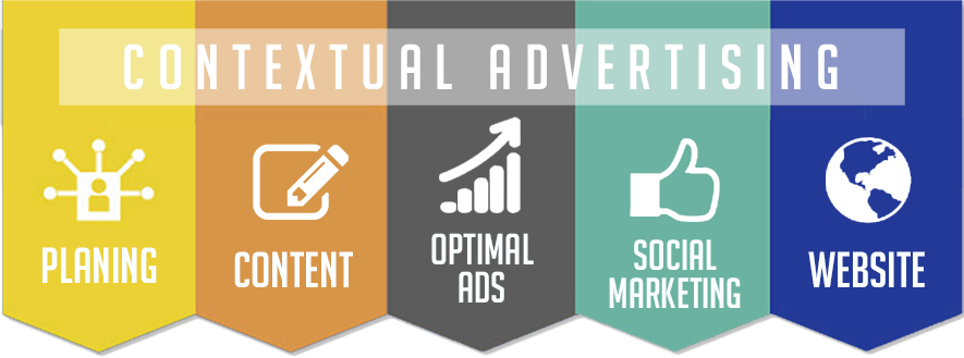 Contextual Advertising